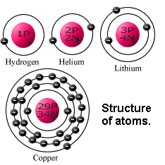 diagram of basic atoms
