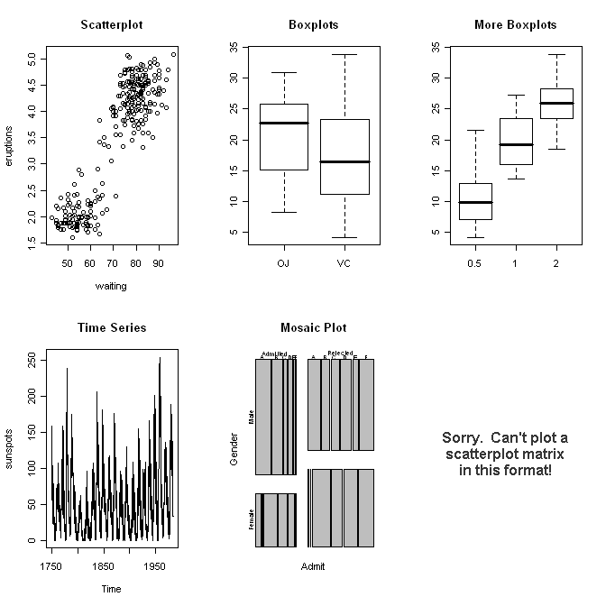A bunch of graphs