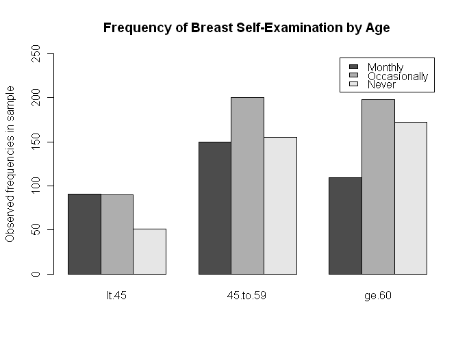 Barplot