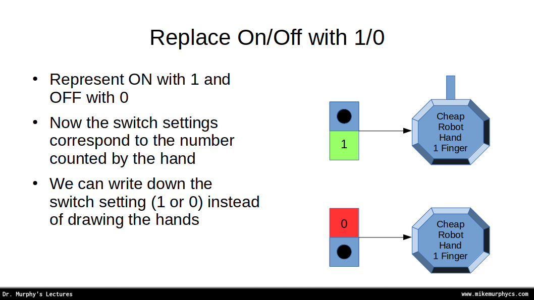 Using a digital switch to control the robotic finger