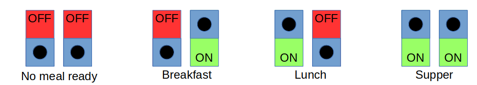 Two switches indicating meals