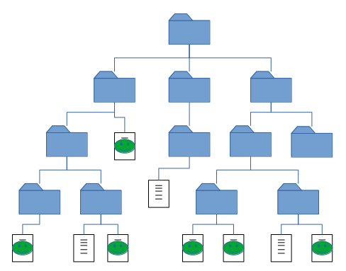 Diagram of folders and files