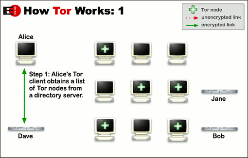 Diagram of user connecting to Tor