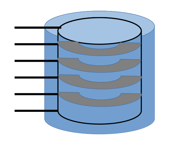 Diagram of disk cylinders