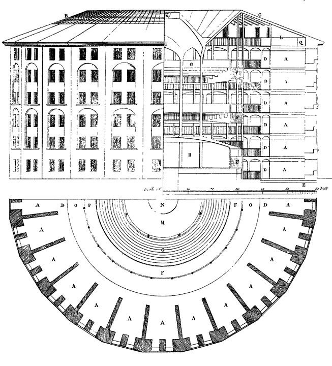 The Panopticon prison