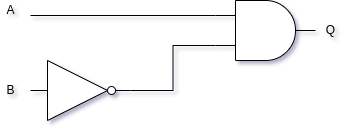 A AND NOT B