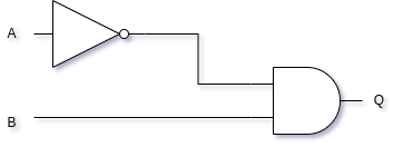 NOT A AND B