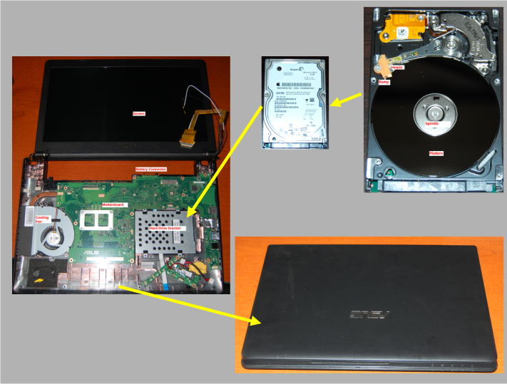 Abstraction of the components of a computer