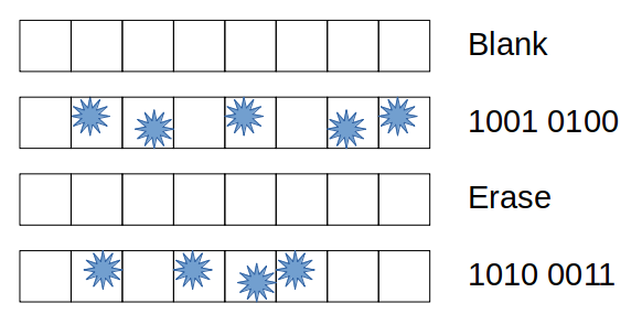 Operation of NAND flash