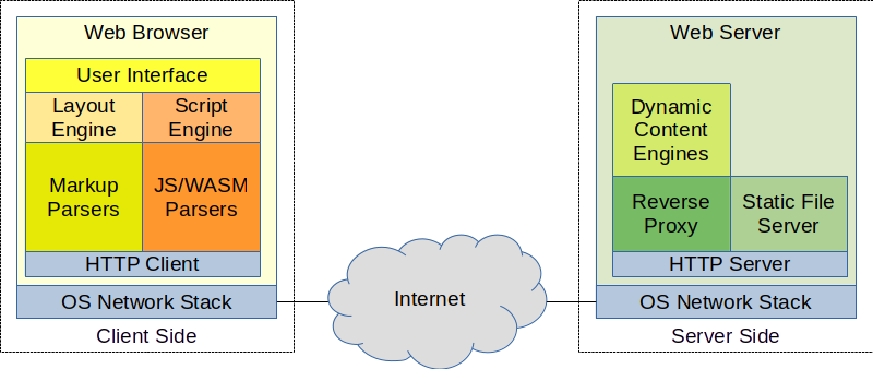 Web client and server