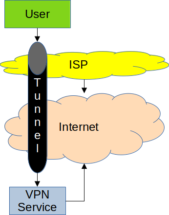 vpn tunnel