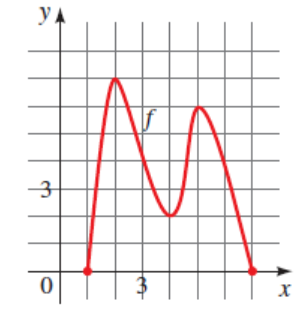 graph3