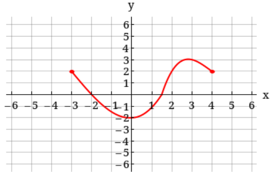 graph3