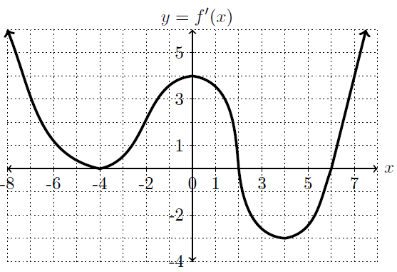 graph2